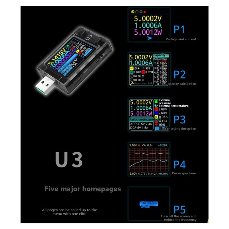 HOT-U3 3.1 PD Decoy 28V EPR Te – Woodworking Qc recenzja i cena