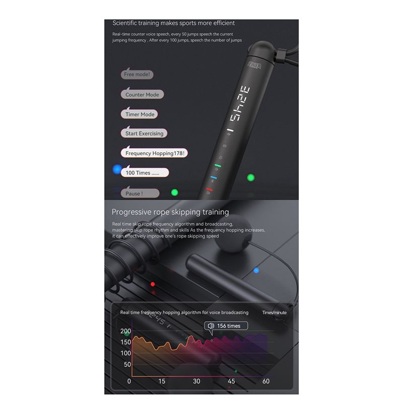 ABNM Tuya Smart Jump Rope, ana – Woodworking Apps recenzja i cena